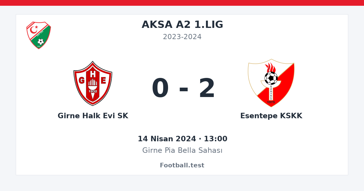 Girne Halk Evi SK - Esentepe KSKK 0 - 2 paylaşım kartı