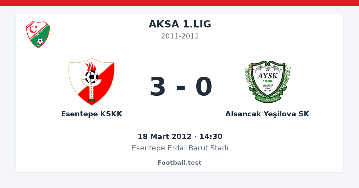 Esentepe KSKK - Alsancak Yeşilova SK 3 - 0 paylaşım kartı