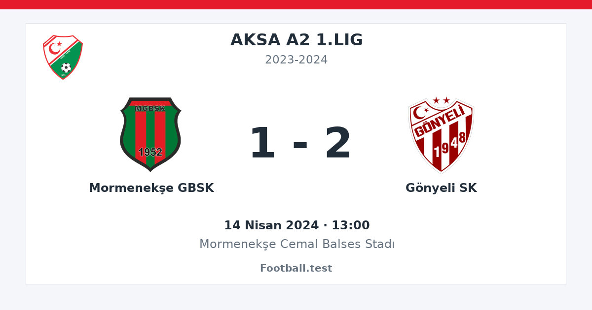 Mormenekşe GBSK - Gönyeli SK 1 - 2 paylaşım kartı
