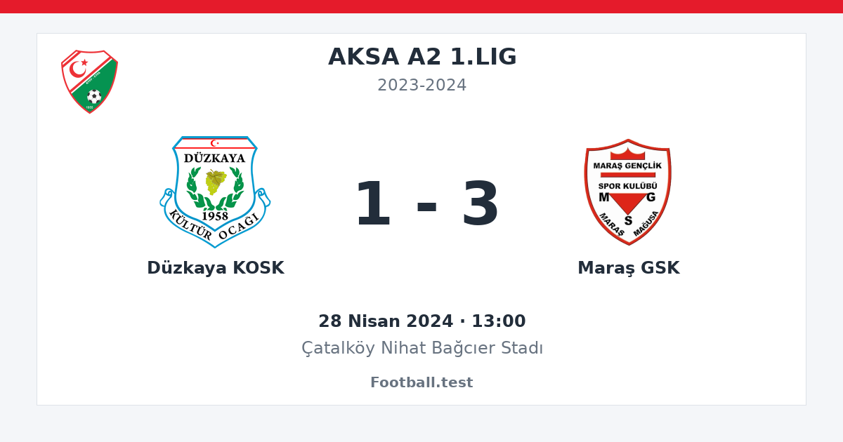Düzkaya KOSK - Maraş GSK 1 - 3 paylaşım kartı