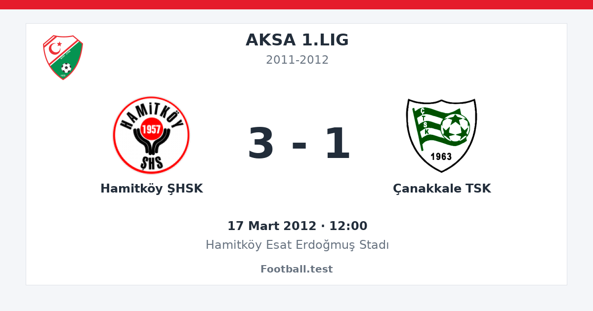 Hamitköy ŞHSK - Çanakkale TSK 3 - 1 paylaşım kartı