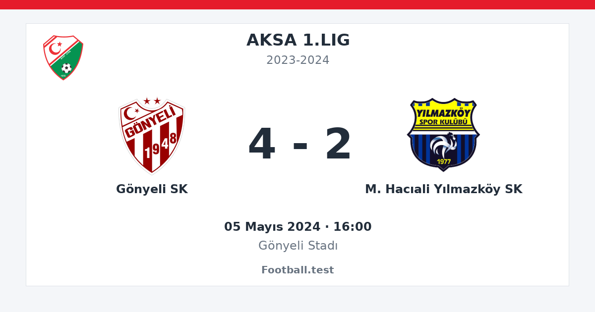 Gönyeli SK - M. Hacıali Yılmazköy SK 4 - 2 paylaşım kartı
