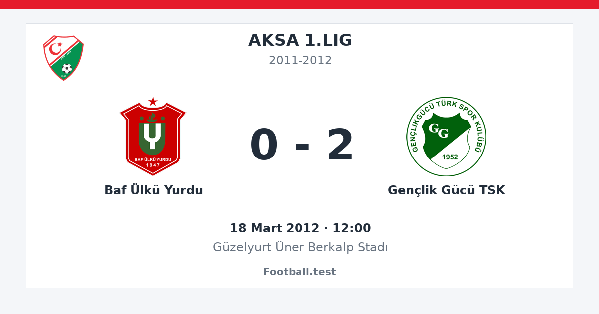 Baf Ülkü Yurdu - Gençlik Gücü TSK 0 - 2 paylaşım kartı