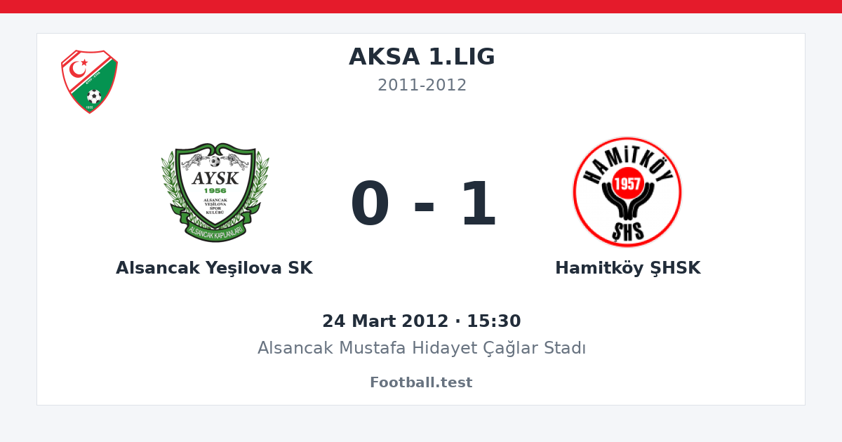Alsancak Yeşilova SK - Hamitköy ŞHSK 0 - 1 paylaşım kartı