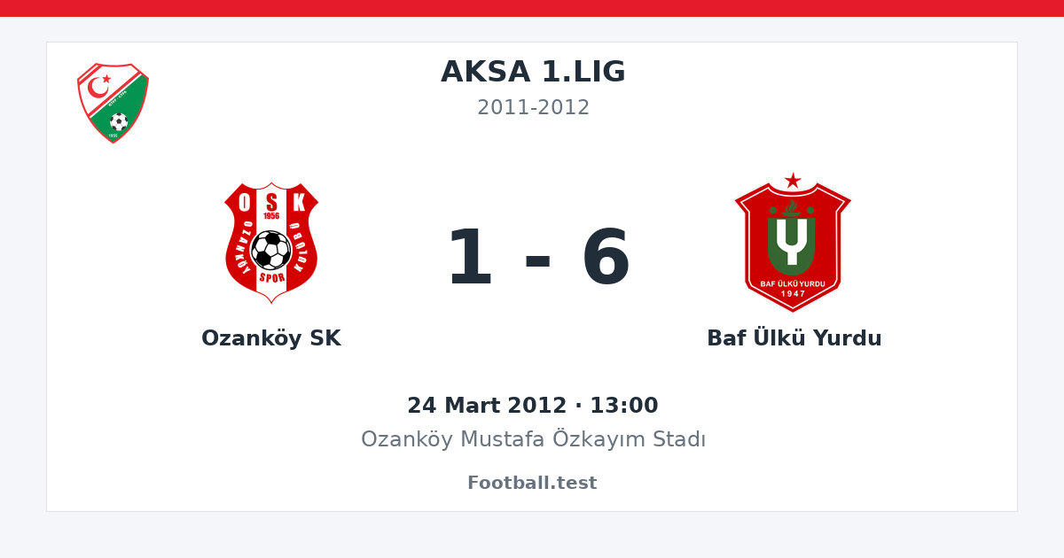 Ozanköy SK - Baf Ülkü Yurdu 1 - 6 paylaşım kartı