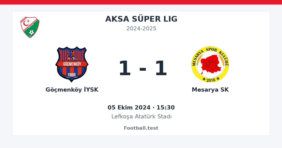 Göçmenköy İYSK - Mesarya SK 1 - 1 paylaşım kartı