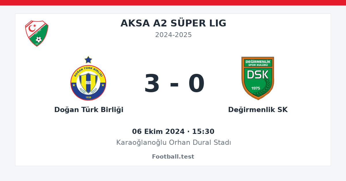 Doğan Türk Birliği - Değirmenlik SK 3 - 0 paylaşım kartı