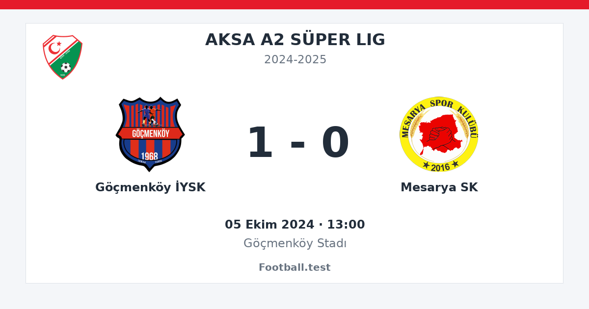 Göçmenköy İYSK - Mesarya SK 1 - 0 paylaşım kartı