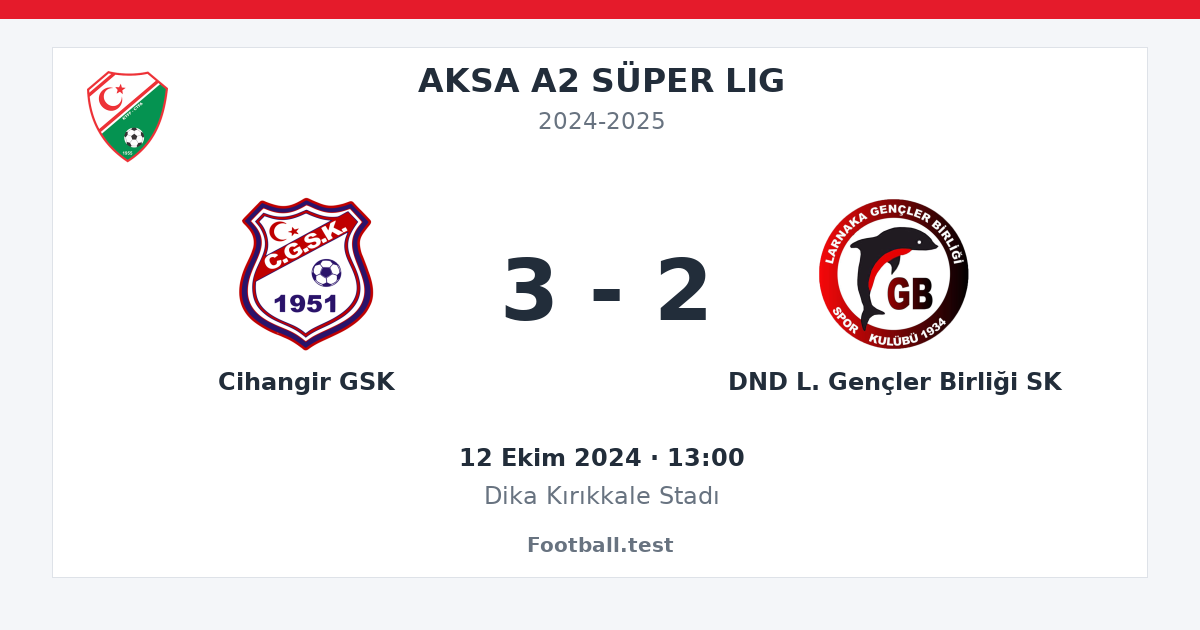 Cihangir GSK - DND L. Gençler Birliği SK 3 - 2 paylaşım kartı