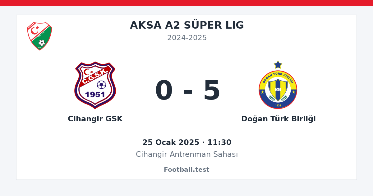 Cihangir GSK - Doğan Türk Birliği 0 - 5 paylaşım kartı