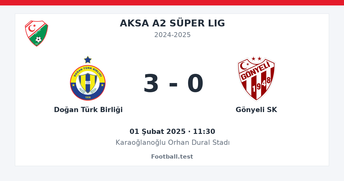 Doğan Türk Birliği - Gönyeli SK 3 - 0 paylaşım kartı