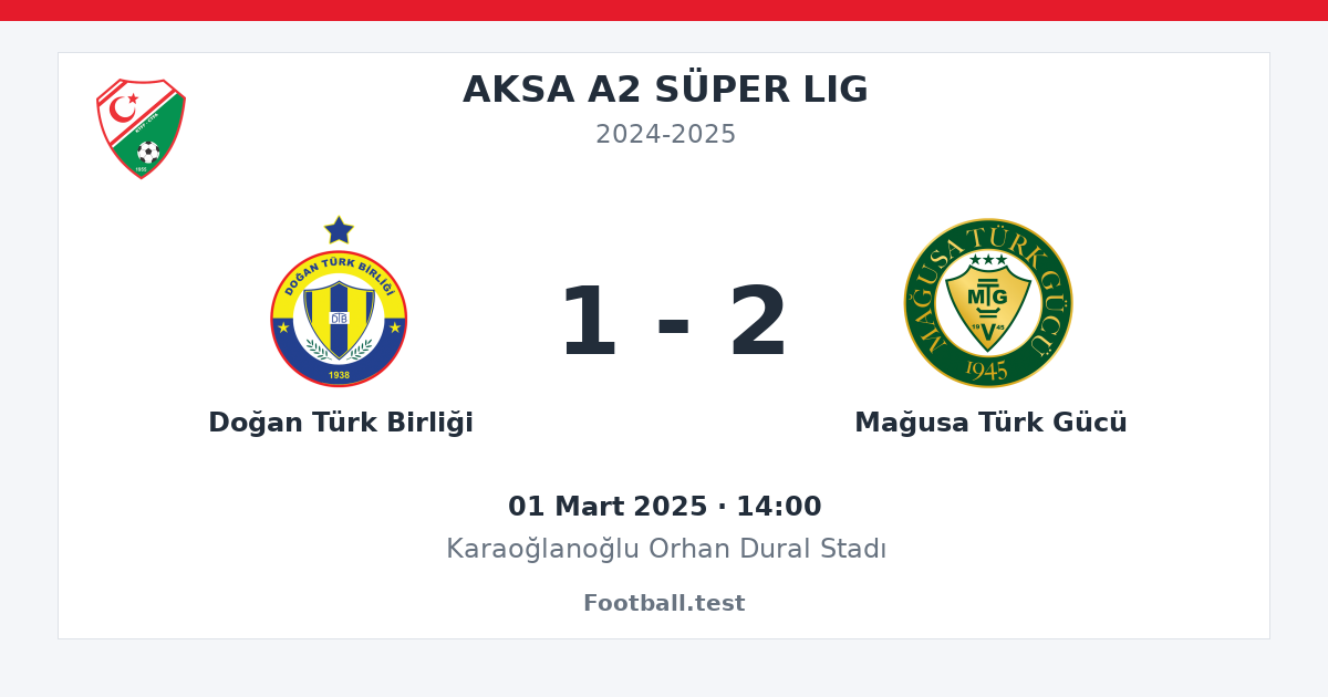 Doğan Türk Birliği - Mağusa Türk Gücü 1 - 2 paylaşım kartı