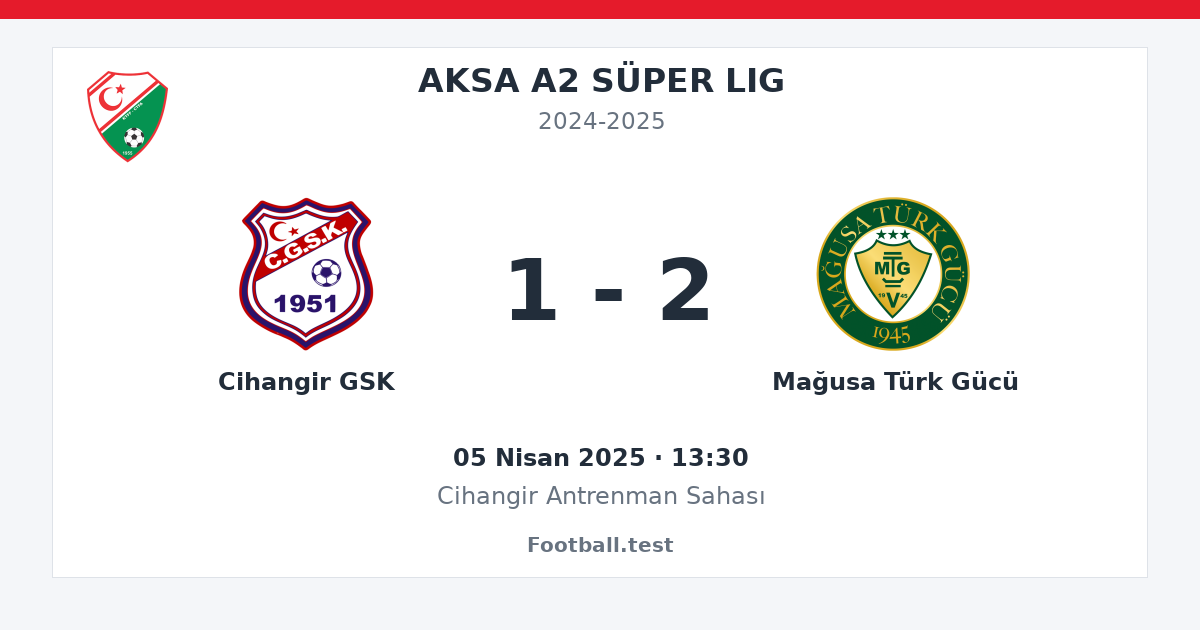 Cihangir GSK - Mağusa Türk Gücü 1 - 2 paylaşım kartı
