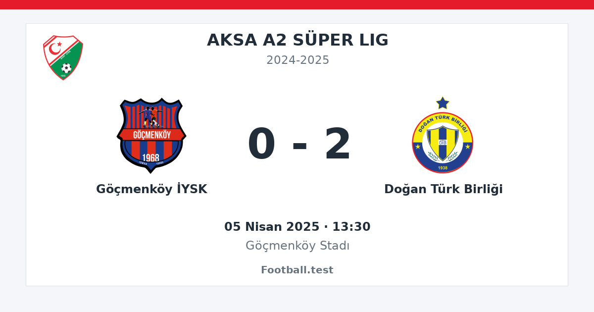 Göçmenköy İYSK - Doğan Türk Birliği 0 - 2 paylaşım kartı