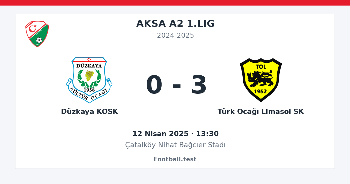 Düzkaya KOSK - Türk Ocağı Limasol SK 0 - 3 paylaşım kartı