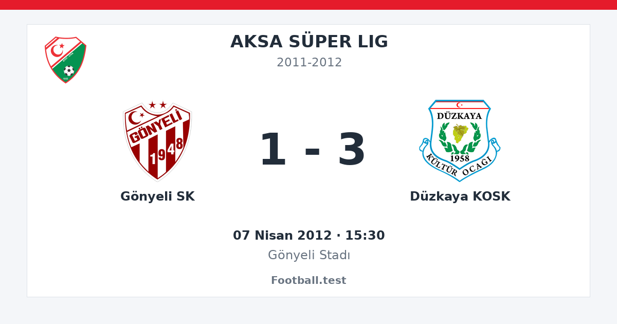 Gönyeli SK - Düzkaya KOSK 1 - 3 paylaşım kartı