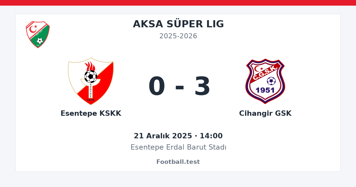 Esentepe KSKK - Cihangir GSK 0 - 3 paylaşım kartı