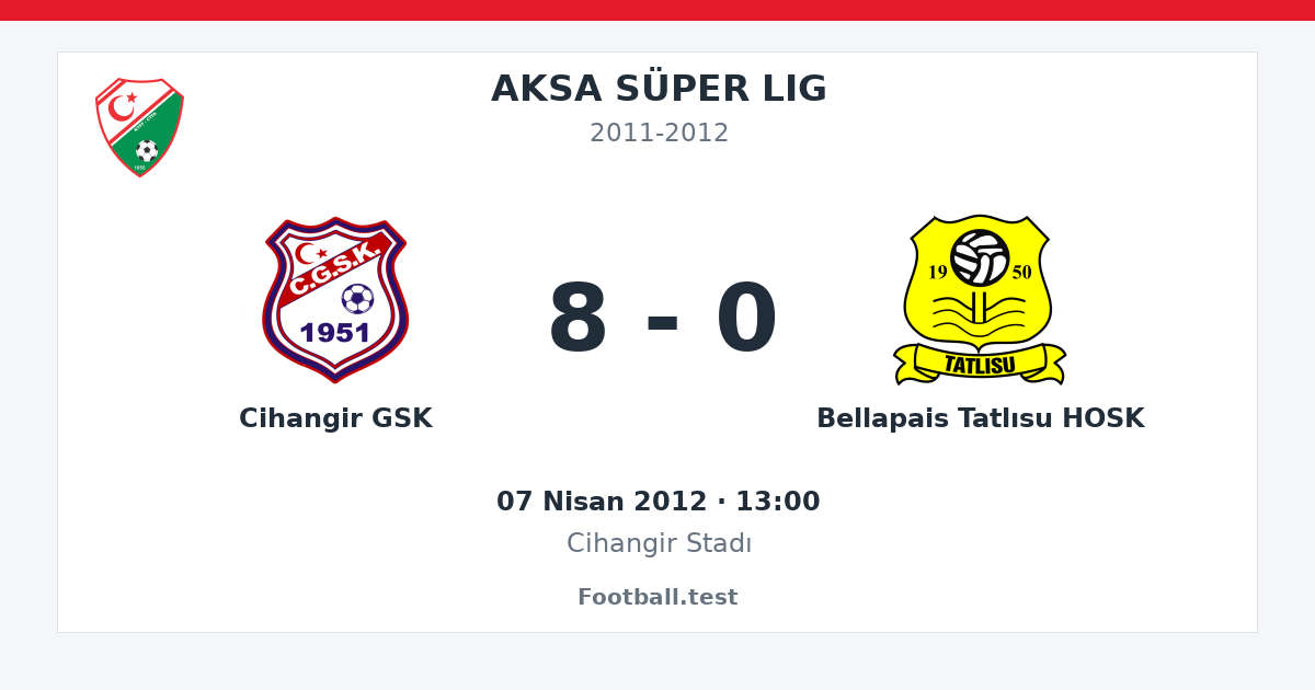 Cihangir GSK - Bellapais Tatlısu HOSK 8 - 0 paylaşım kartı