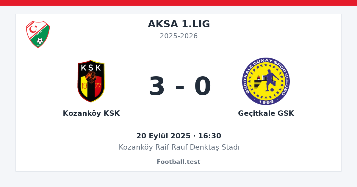 Kozanköy KSK - Geçitkale GSK 3 - 0 paylaşım kartı