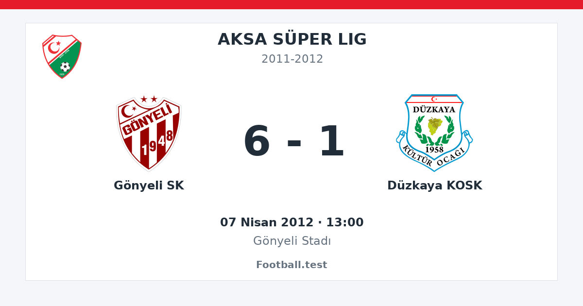Gönyeli SK - Düzkaya KOSK 6 - 1 paylaşım kartı