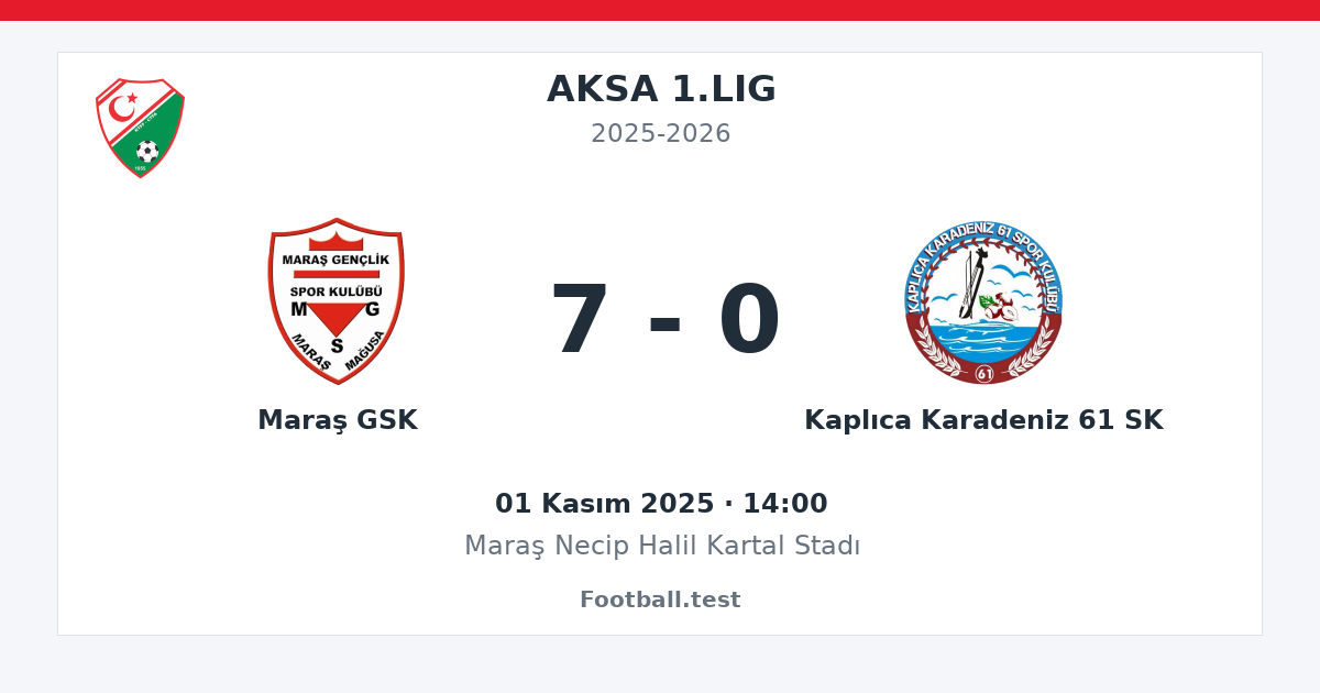 Maraş GSK - Kaplıca Karadeniz 61 SK 7 - 0 paylaşım kartı