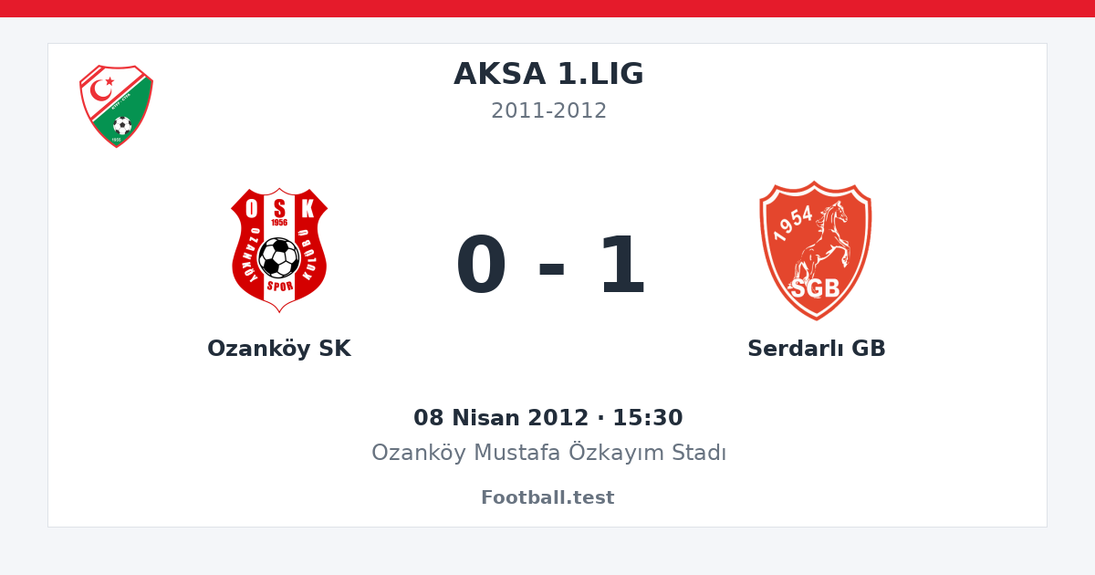 Ozanköy SK - Serdarlı GB 0 - 1 paylaşım kartı