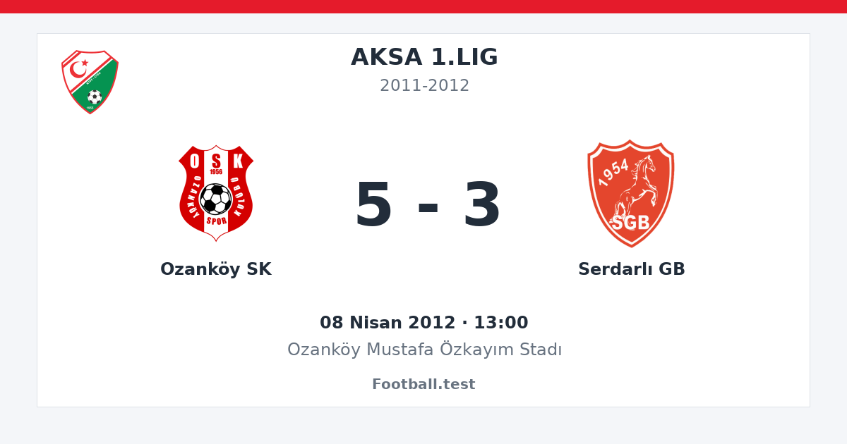 Ozanköy SK - Serdarlı GB 5 - 3 paylaşım kartı
