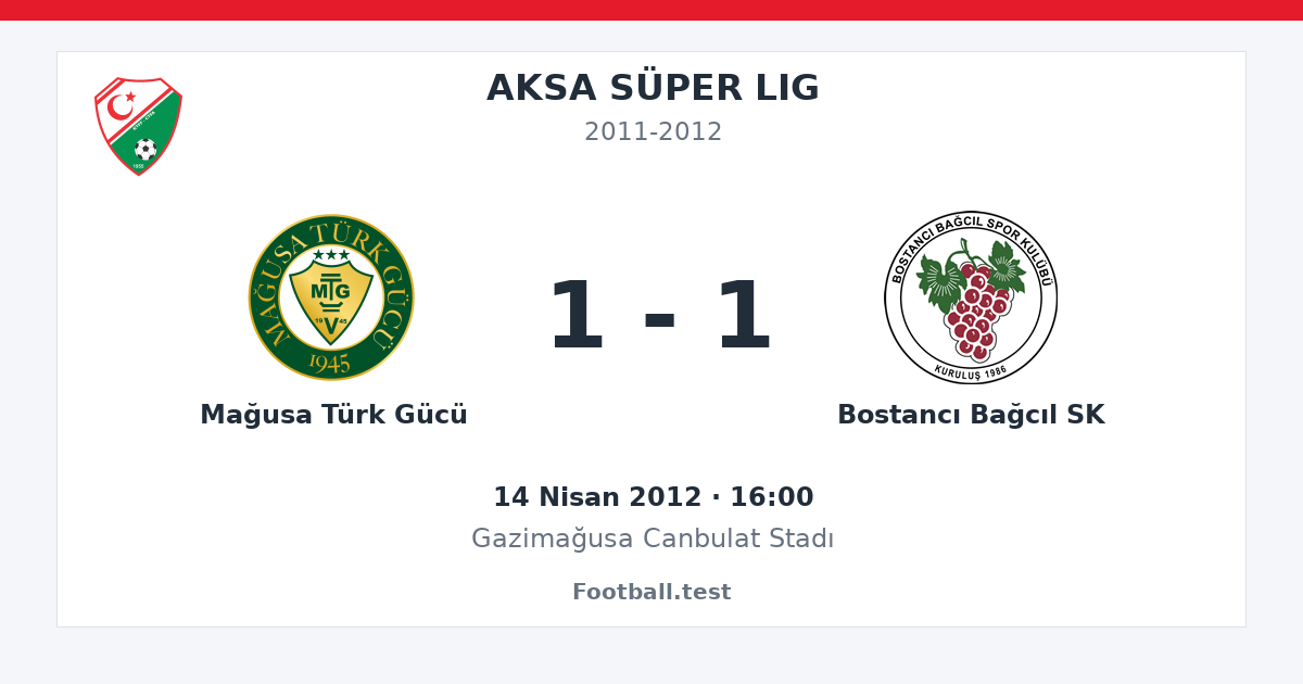 Mağusa Türk Gücü - Bostancı Bağcıl SK 1 - 1 paylaşım kartı