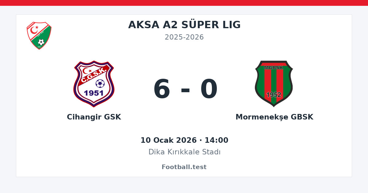 Cihangir GSK - Mormenekşe GBSK 6 - 0 paylaşım kartı