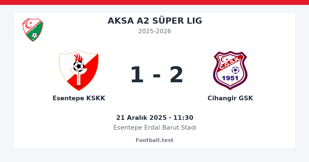 Esentepe KSKK - Cihangir GSK 1 - 2 paylaşım kartı