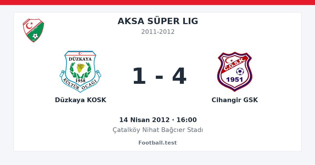Düzkaya KOSK - Cihangir GSK 1 - 4 paylaşım kartı