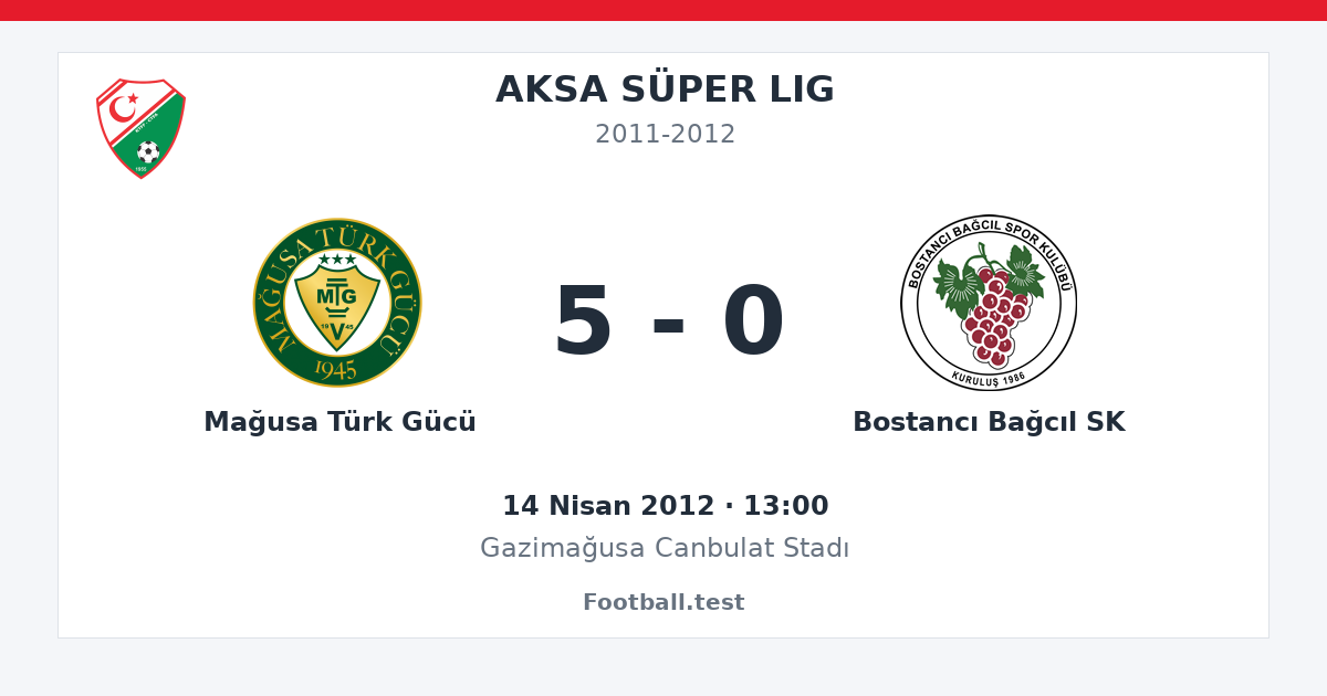 Mağusa Türk Gücü - Bostancı Bağcıl SK 5 - 0 paylaşım kartı