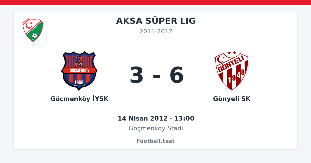 Göçmenköy İYSK - Gönyeli SK 3 - 6 paylaşım kartı
