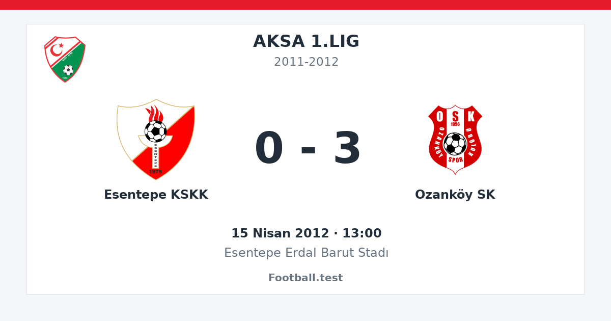Esentepe KSKK - Ozanköy SK 0 - 3 paylaşım kartı