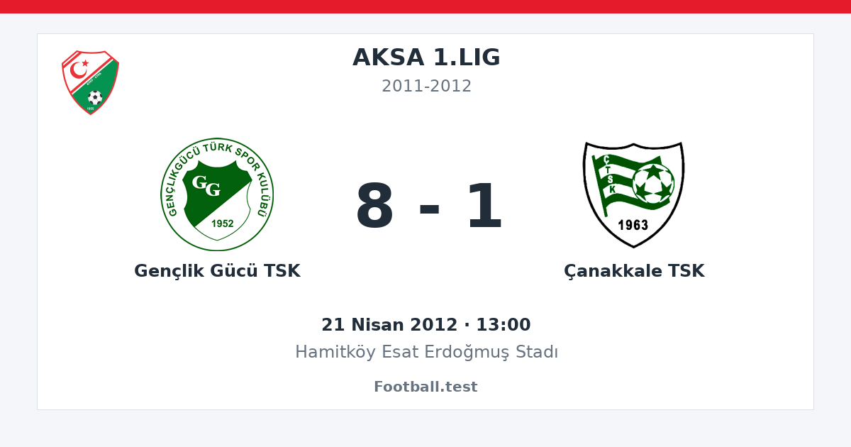 Gençlik Gücü TSK - Çanakkale TSK 8 - 1 paylaşım kartı
