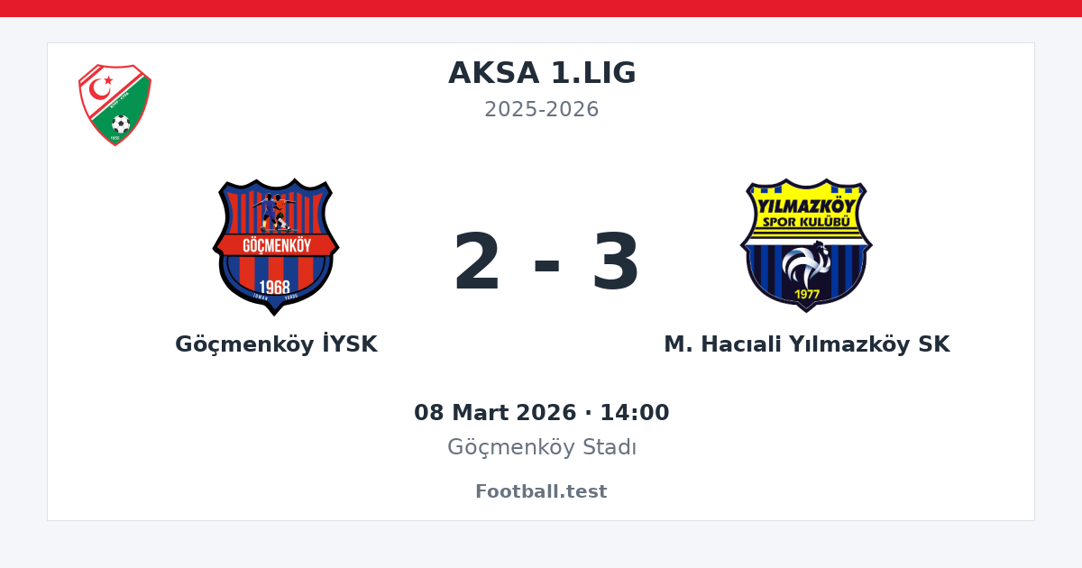 Göçmenköy İYSK - M. Hacıali Yılmazköy SK 2 - 3 paylaşım kartı