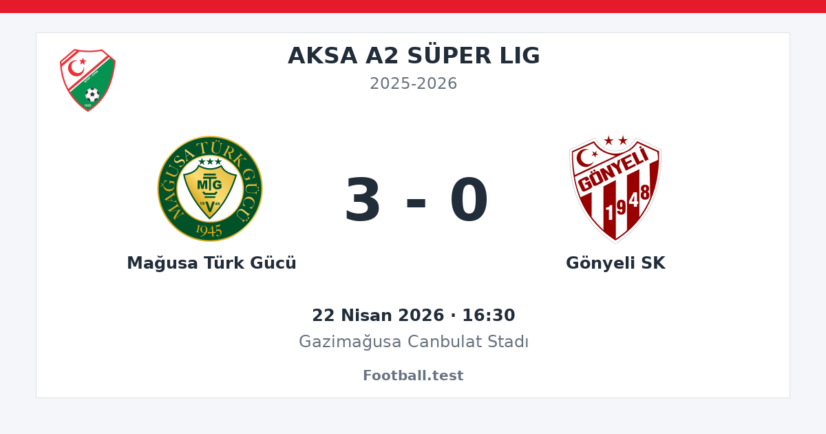 Mağusa Türk Gücü - Gönyeli SK 3 - 0 paylaşım kartı