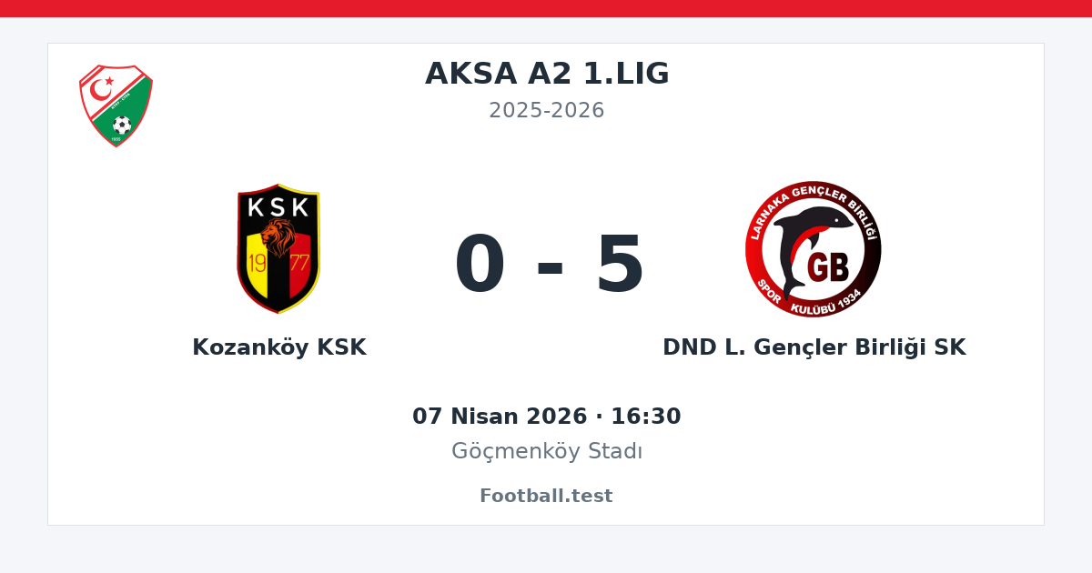 Kozanköy KSK - DND L. Gençler Birliği SK 0 - 5 paylaşım kartı