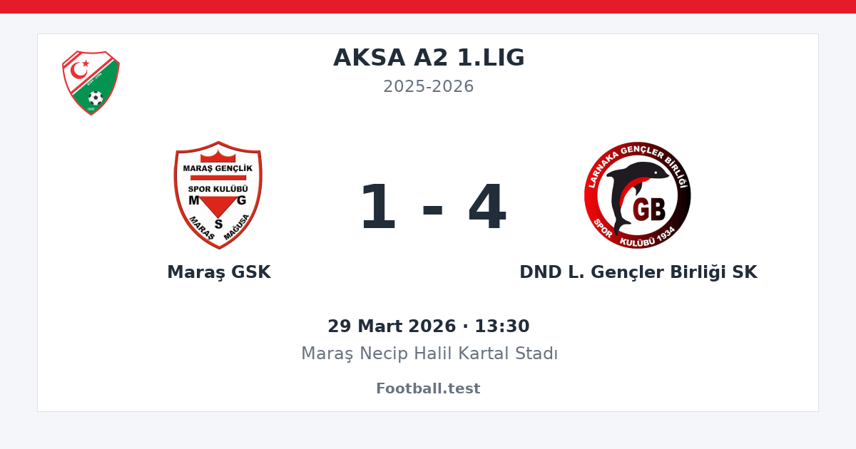Maraş GSK - DND L. Gençler Birliği SK 1 - 4 paylaşım kartı