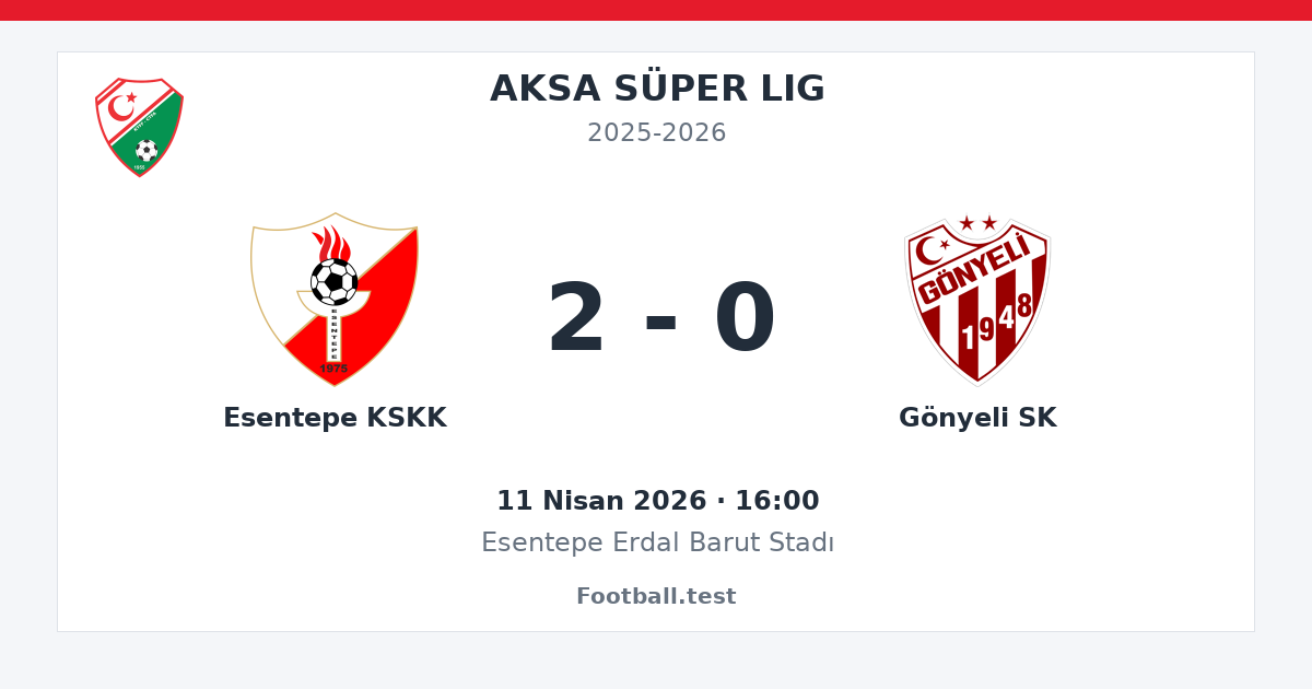 Esentepe KSKK - Gönyeli SK 2 - 0 paylaşım kartı