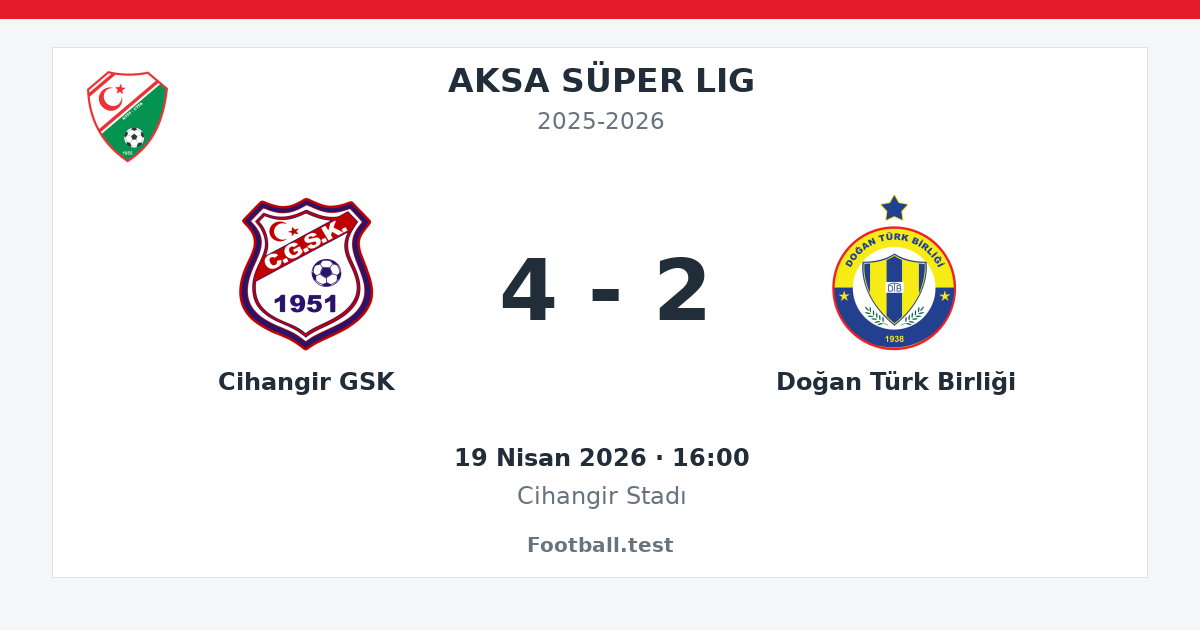 Cihangir GSK - Doğan Türk Birliği 4 - 2 paylaşım kartı