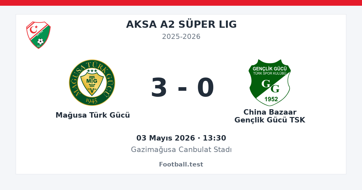 Mağusa Türk Gücü - China Bazaar Gençlik Gücü TSK 3 - 0 paylaşım kartı