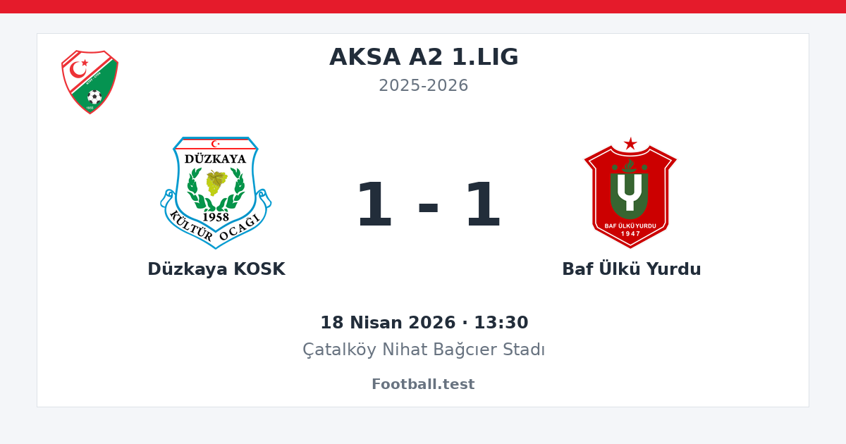 Düzkaya KOSK - Baf Ülkü Yurdu 1 - 1 paylaşım kartı