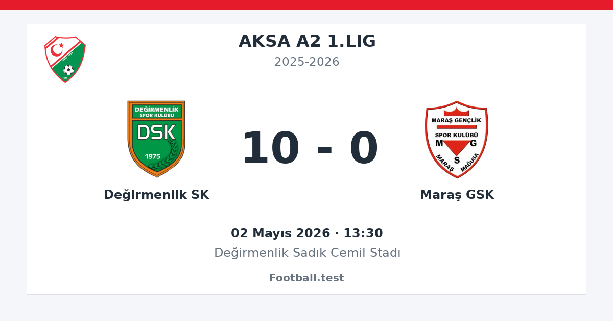 Değirmenlik SK - Maraş GSK 10 - 0 paylaşım kartı
