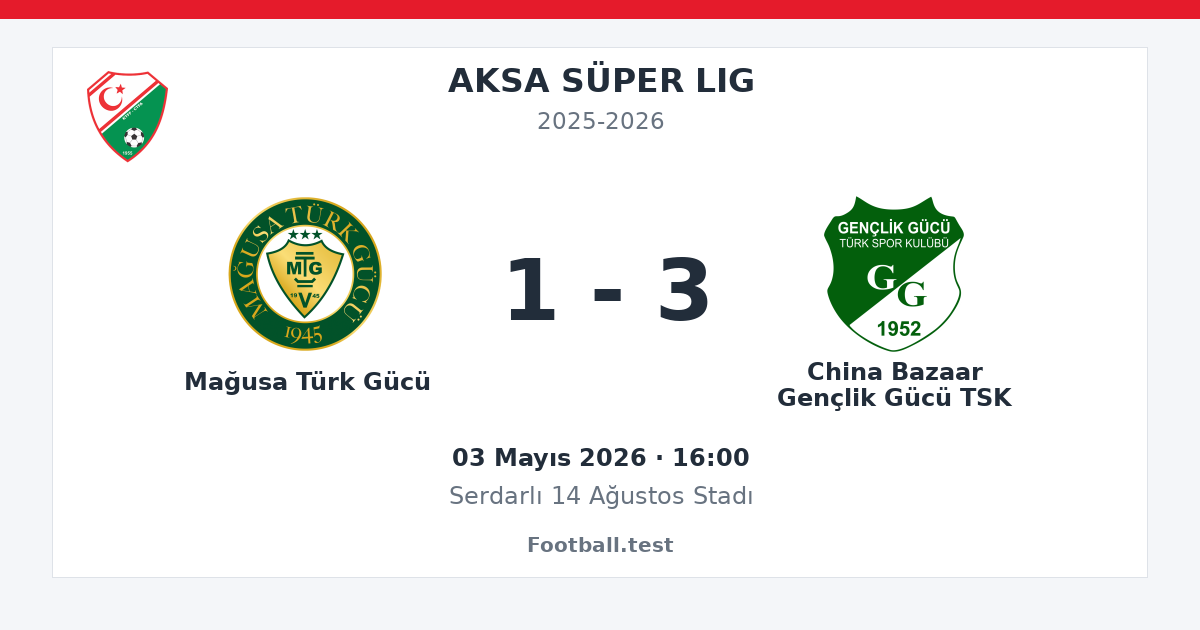 Mağusa Türk Gücü - China Bazaar Gençlik Gücü TSK 1 - 3 paylaşım kartı