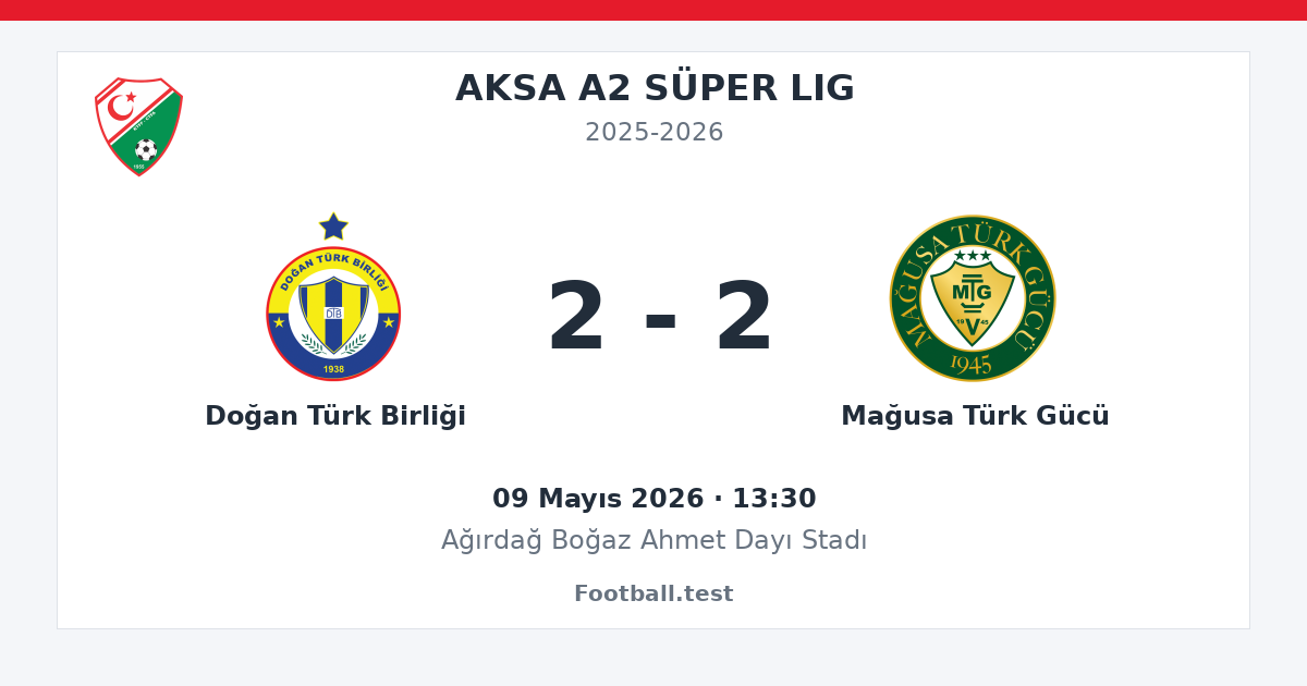 Doğan Türk Birliği - Mağusa Türk Gücü 2 - 2 paylaşım kartı