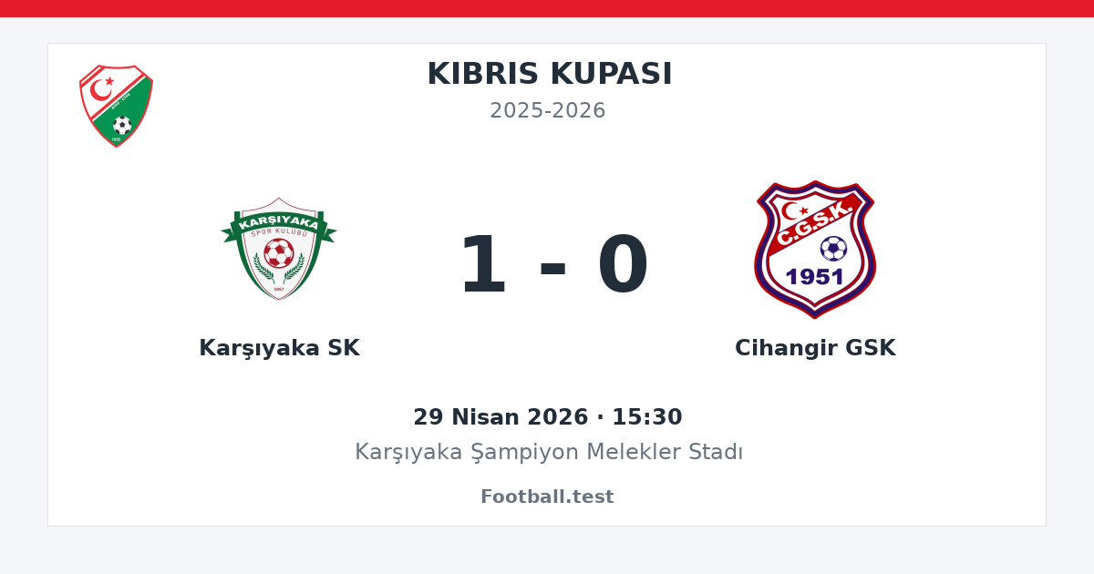 Karşıyaka SK - Cihangir GSK 1 - 0 paylaşım kartı