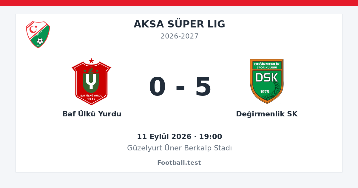 Baf Ülkü Yurdu - Değirmenlik SK 0 - 5 paylaşım kartı