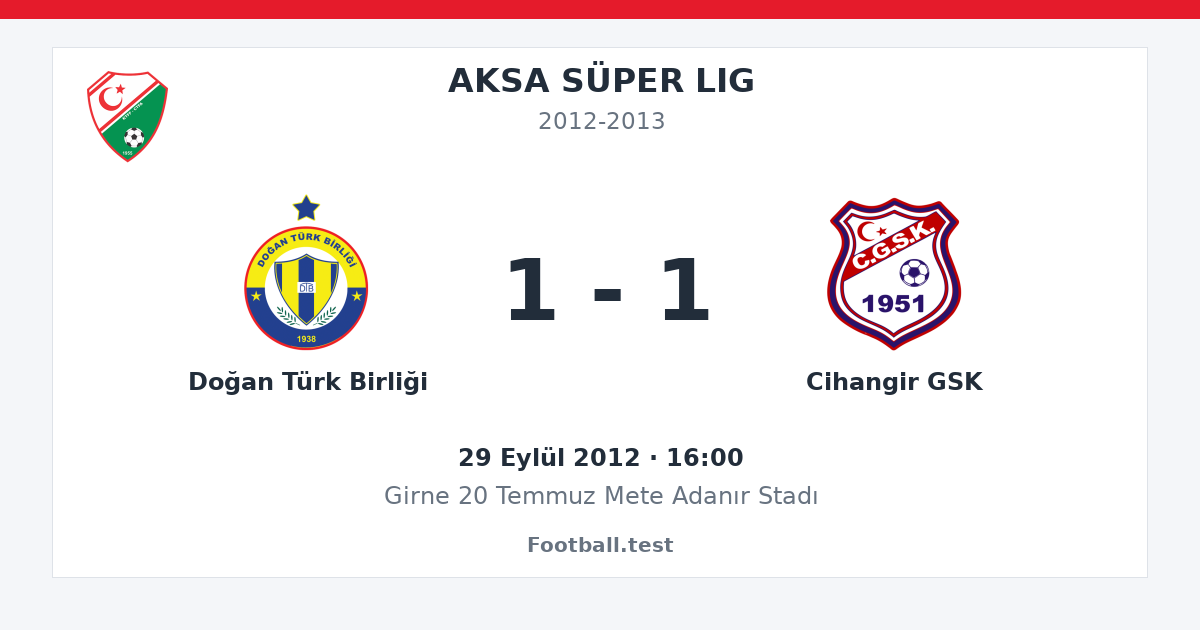 Doğan Türk Birliği - Cihangir GSK 1 - 1 paylaşım kartı