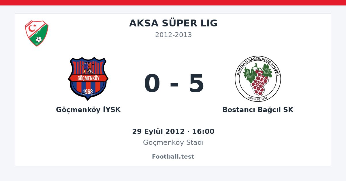 Göçmenköy İYSK - Bostancı Bağcıl SK 0 - 5 paylaşım kartı